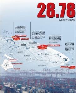 中國（上海）自由貿易試驗區 引領開放新格局，打造全球貿易新高地