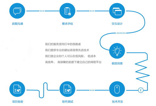 尚果科技軟件開(kāi)發(fā) 從0到1的破繭與從1到n的蝶變