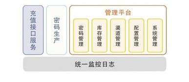 廣州市誠(chéng)毅科技軟件開(kāi)發(fā)圖冊(cè) 技術(shù)與創(chuàng)意的可視化紀(jì)實(shí)